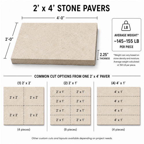 2'x4' Grey Buff Lueder Pavers (2.25" Thick) thumbnail 5