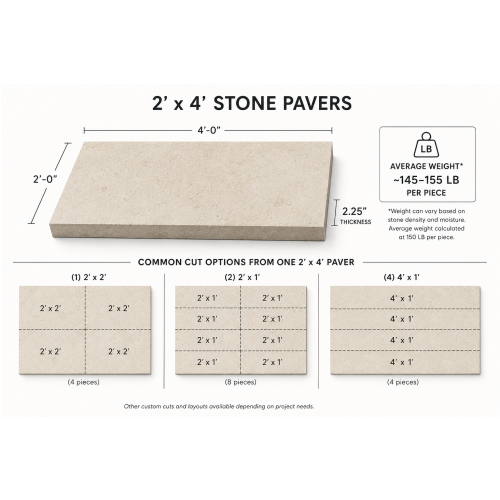 2'x4' Charcoal Paver (1.25" thick) thumbnail 4