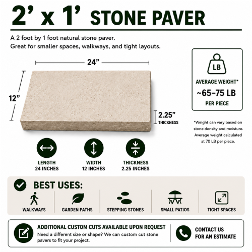 2'x1' Charcoal Lueder Pavers (2.25" thick) thumbnail 5