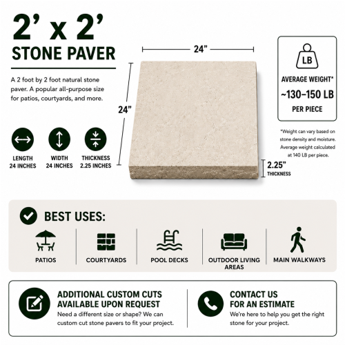 2'x2' Charcoal Lueder Pavers (2.25" thick) thumbnail 5