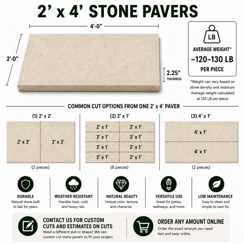 2'x4' Grey Buff Lueder Pavers (2.25" Thick) thumbnail 6