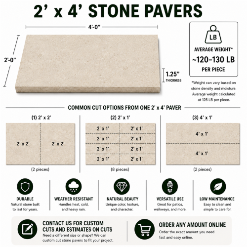 2'x4' Charcoal Paver (1.25" thick) thumbnail 4